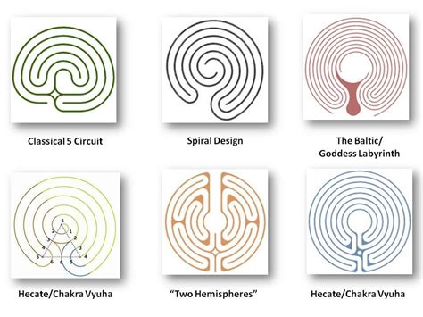Labyrinth Design Labyrinth Labyrinth Design Labyrinth Garden