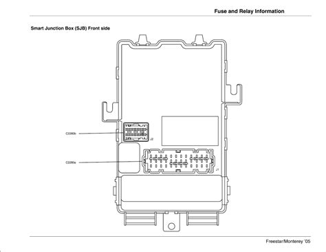Compare 2006 ford freestar different trims: | Repair Guides | Circuit Protection (2005) | Fuse & Relay ...