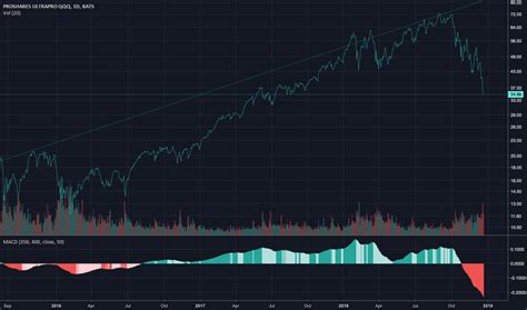 TQQQ Stock Price And Chart NASDAQ TQQQ TradingView