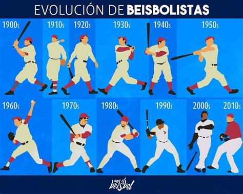Evolución de los beisbolistas Beisbol Baseball MLB Las Mayores
