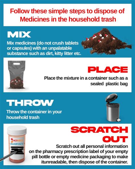 Medication Disposal Where And How To Dispose Of Unused Medicines