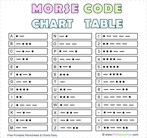 Free Printable International Morse Code Table And Flowchart Pdf
