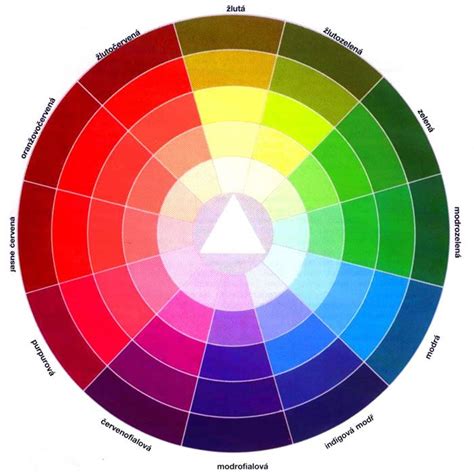 Jak Kombinovat Barvy Color Theory Color Themes Color Studies