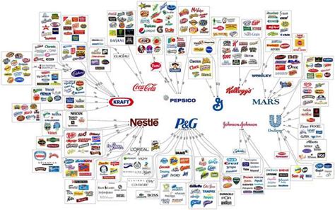 Wow The Ten Largest Corporations In The World