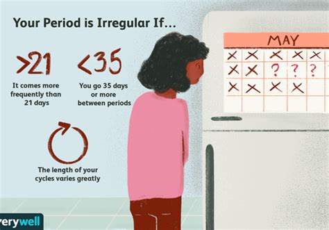 Ovulation 24 Day Menstrual Cycle