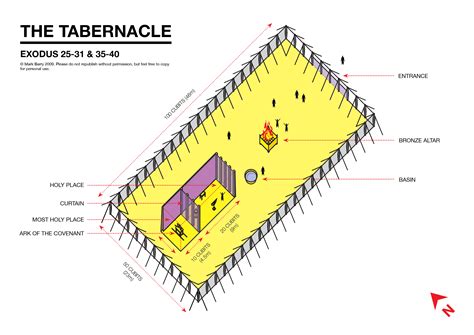 Printable Diagram Of The Tabernacle Pdf Tiernankashish