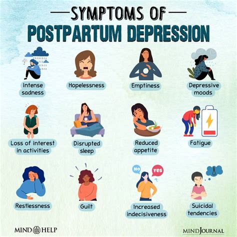 Postpartum Depression 26 Signs Causes Effects Treatment