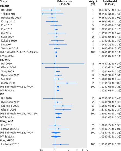 Hba1c Chart Conversion