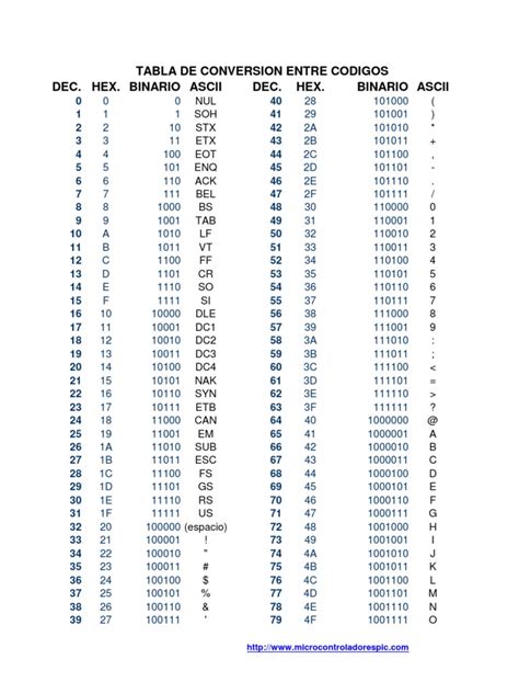 Tabla Decimal Hexadecimal Binario Codificaciones Notación