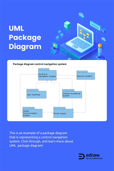 Package Diagrams Can Be Defined As Structural Uml Diagrams That Show