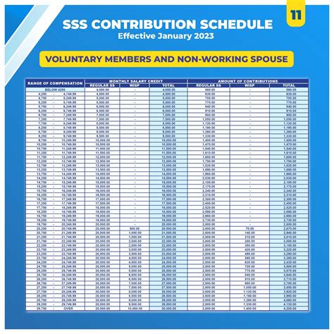 SSS Contribution Table   Voluntary And Non Working Spouse 