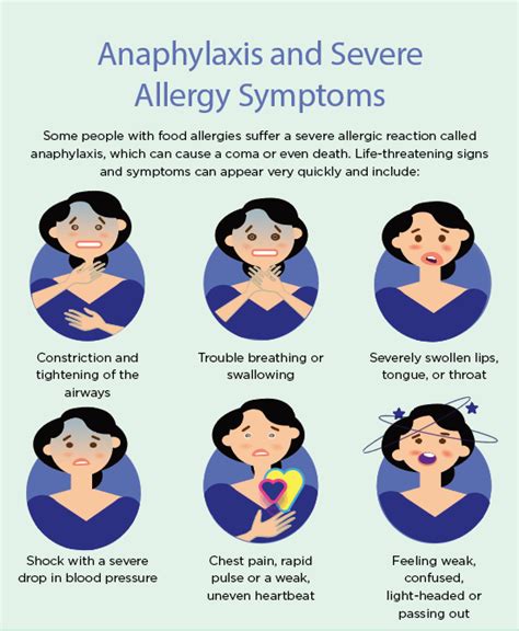 Illustration Anthem Health Anaphylaxis Symptoms Behance