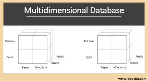 What Is A Multidimensional Database