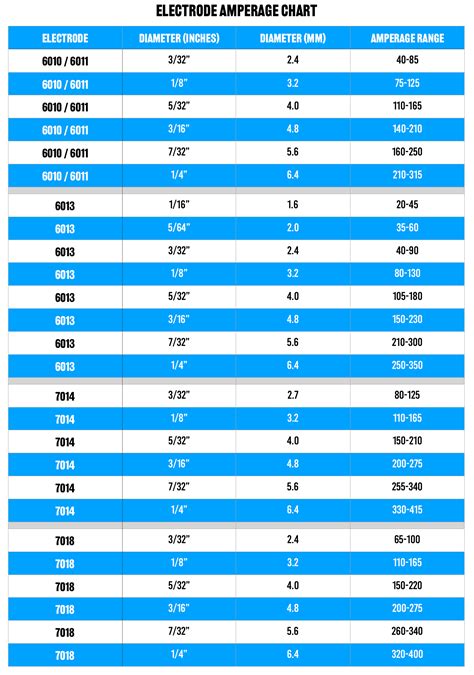 Amperage Chart For Tig Welding Aluminum