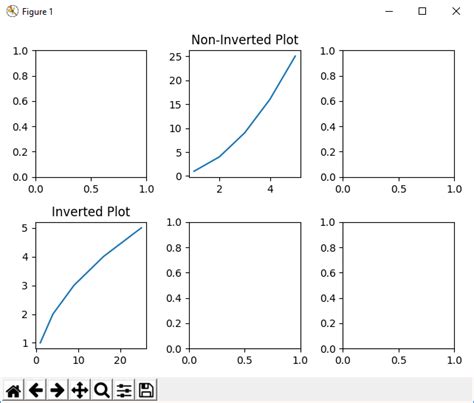 Subplots In Matplotlib Subplot Function Python Programming Mobile Legends