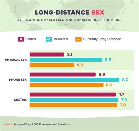 Long Distance Relationships Superdrug Online Doctor