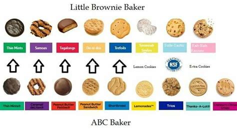 Lbb And Abc Cookie Varieties Abc Cookies Send Cookies Cookies