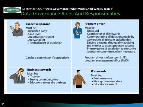 Data Governance Roles And Responsibilities September 2007 Data