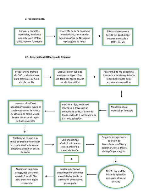 Diagrama De Flujo Para La Realización De Un Laboratorio 7