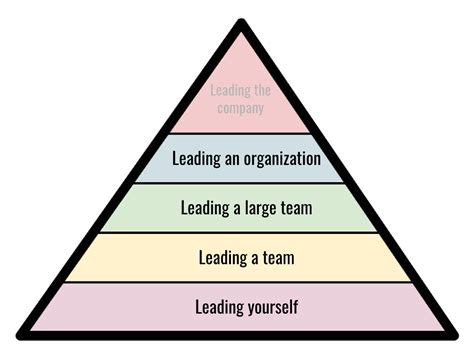 A Guide For Leadership Development Through Scale The Startup Medium