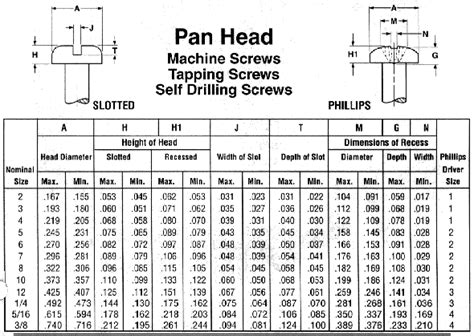 Pan Head Phillips Self Tapping Screw Dimensions Driverlayer Search Engine
