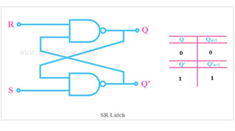 Actual Difference Between Latch And Flip Flop Explained Etechnog