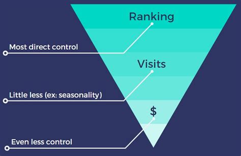 7 proven seo reporting best practices that boost client retention vii digital