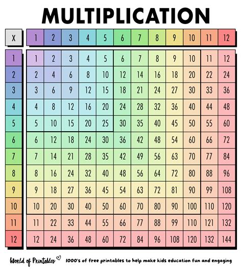 12 By Multiplication Table Printable Elcho Table