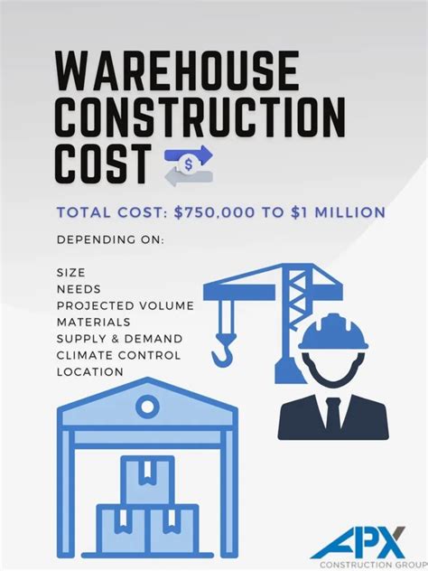 Average Warehouse Construction Cost 2024 Assessment