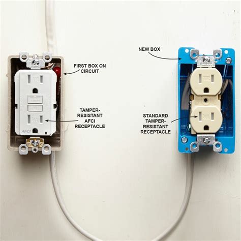 Installing An Electrical Outlet Anywhere Building And Construction