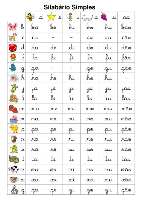 Silabário Cards com as sílabas simples e complexas Atividade para