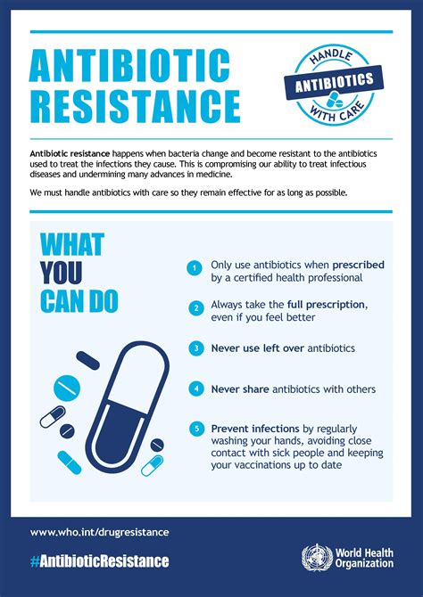 World Antibiotic Awareness Week How Much Do You Know About Antibiotic Resistance Patient Talk