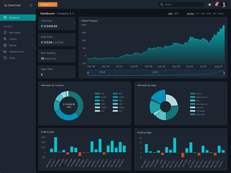 Dashboard Graph Animation By Tanya Makarukha On Dribbble