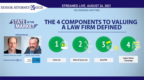 The 4 Components To Valuing A Law Firm Defined — Senior Attorney Match