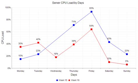 Simple Line Chart Chart Infographic Chart Simple Line