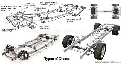 Types Of Chassis Components Function Design And Construction Complete Guide Engineering Learn