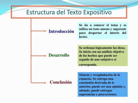 Ppt El Texto Expositivo Powerpoint Presentation Free Download Id