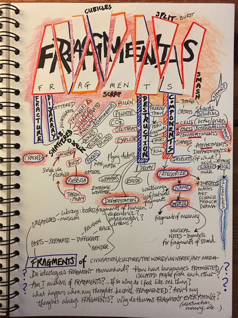 Mrs Wilshaws Brainstorm Gcse Art Sketchbook Mind Map Art Sketch Book