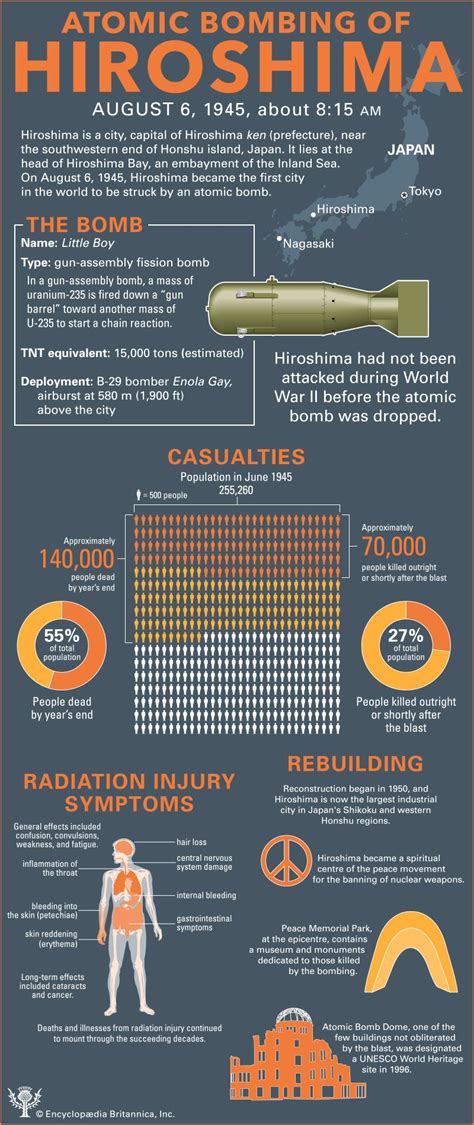 Atomic Bombing Of Hiroshima Infographic Britannica