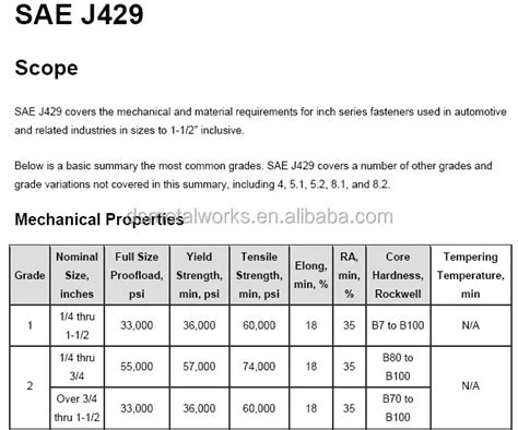 Sae J429 Grade 8 Hex Bolt Buy Grade 8 Hex Bolthex Boltsae J429