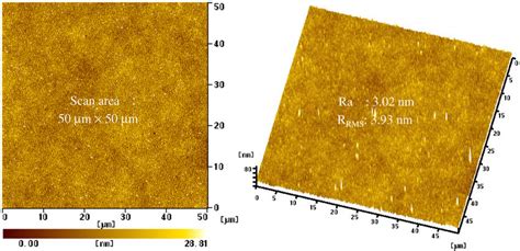Surface Roughness Measured With A Scanning Probe Microscopy Spm A