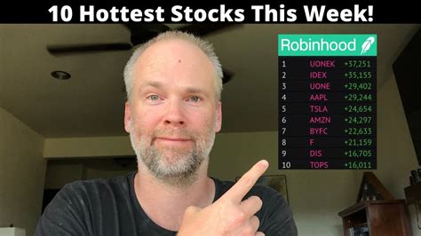 Top 10 Stocks On Robinhood Stocks To Buy Now In June 2020 Youtube
