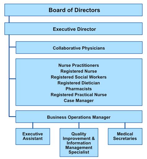 Cogic Organizational Chart Hererfiles Vrogue Co