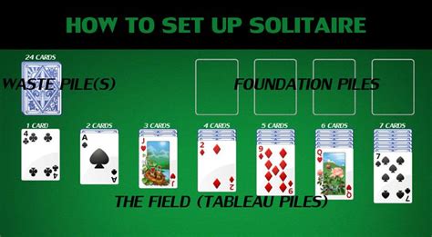 How To Play Solitaire Rules Tips And More Set Card Game