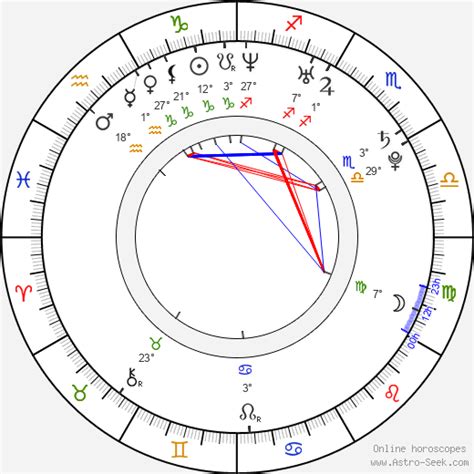 Birth Chart Of Eloa Lombard Astrology Horoscope