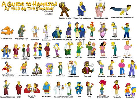 The 100 Best Simpsons Characters Of All Time Ranked By Fans Mobile