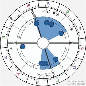 Birth Chart Of Edmund Dulac Astrology Horoscope
