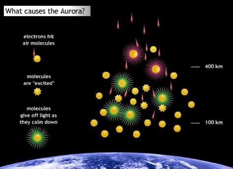 Does The Red Planet Have Green Auroras Universe Today