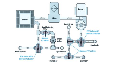 An Image Of A Water Heater Diagram With All The Components Labeled In
