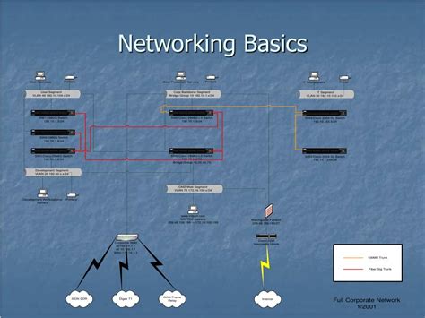 Ppt Networking Basics Powerpoint Presentation Free Download Id24805